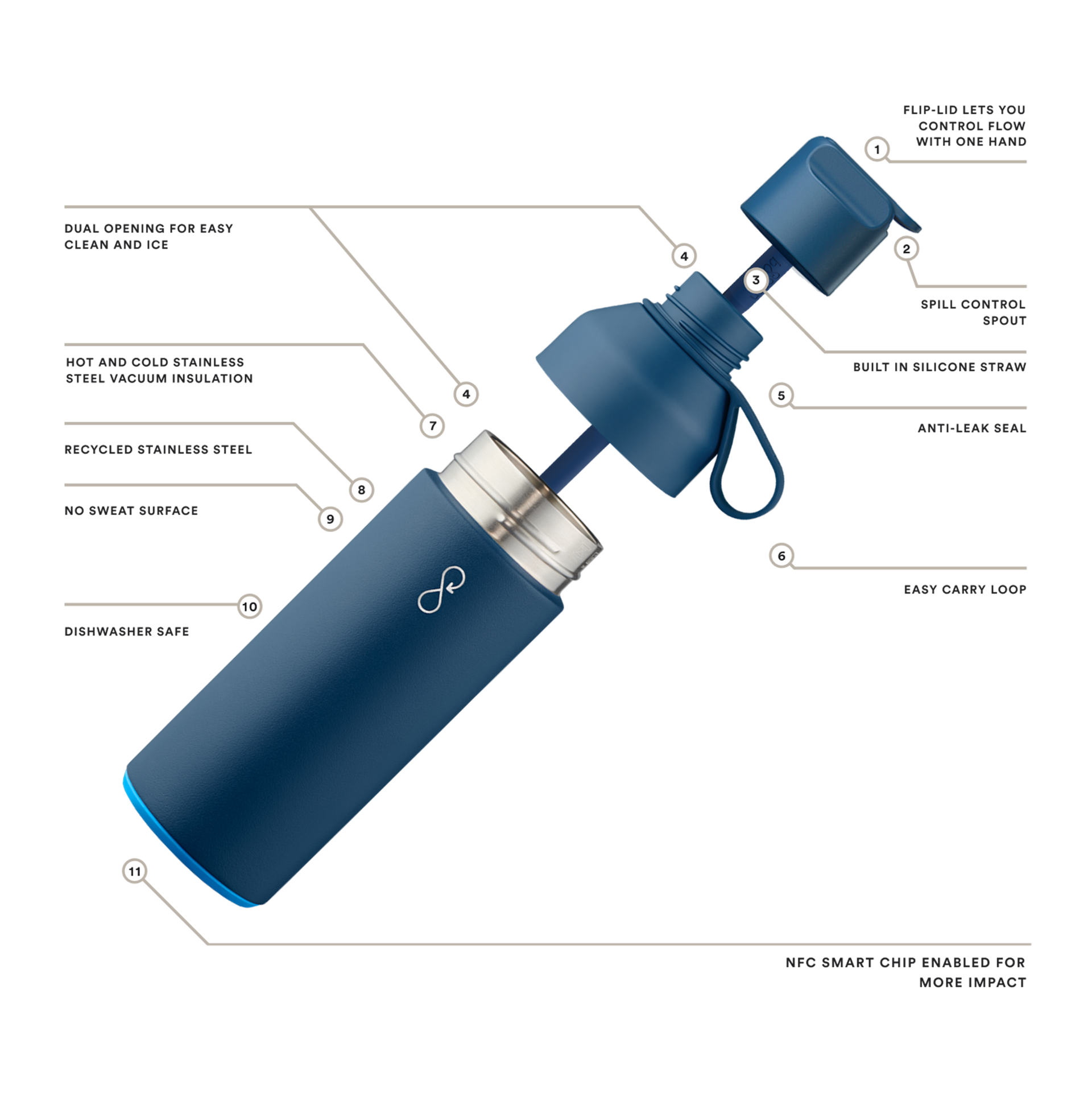 Ocean Blue Water Bottle with Straw » Ocean Bottle