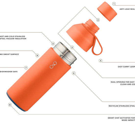 Original Stainless Steel Reusable Water Bottle » Ocean Bottle