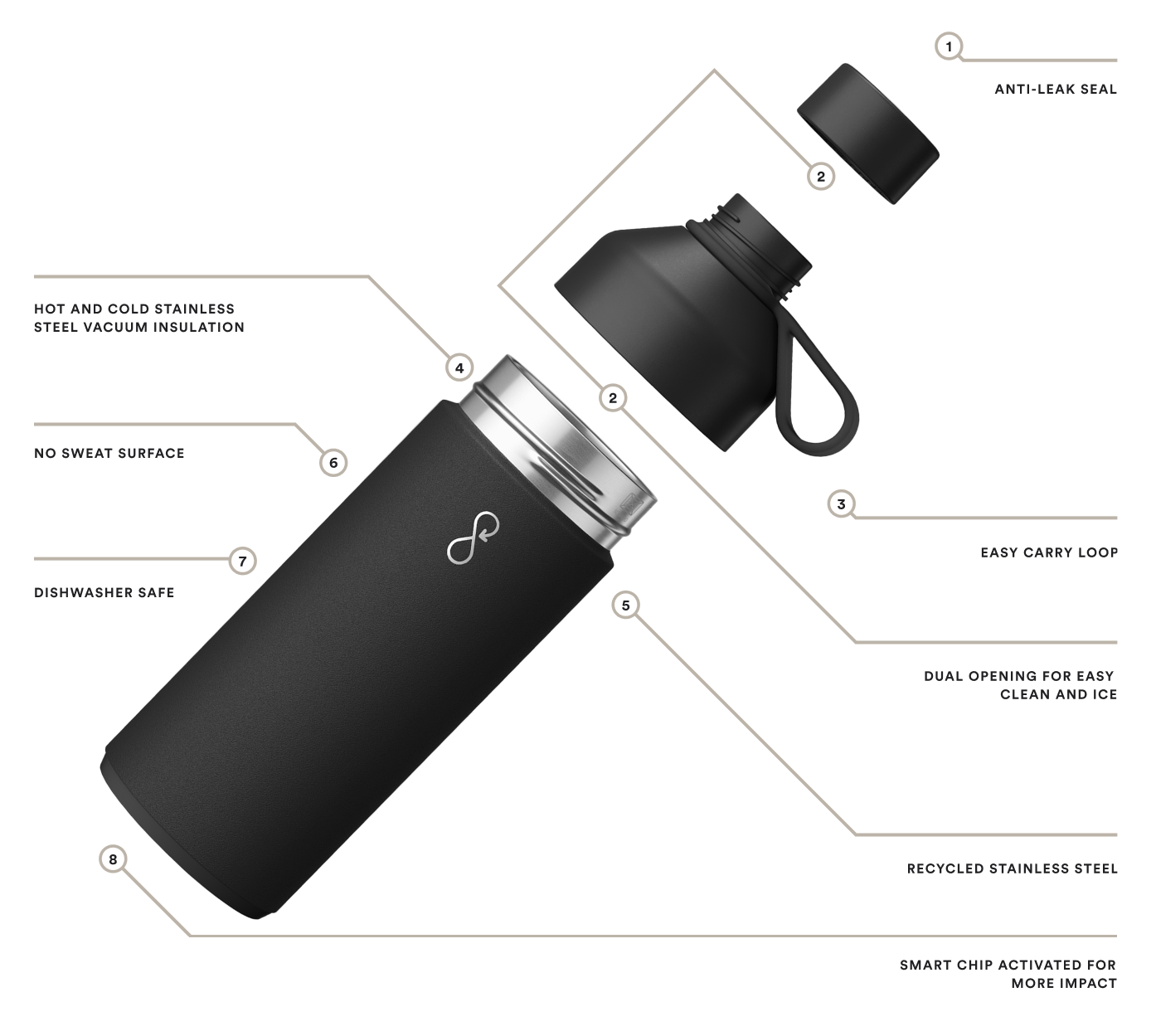 https://oceanbottle.co/cdn/shop/files/bob-desktop-obisidan-black_87a2aadd-9214-46b2-9c39-c4b3418fb64f.png?v=1662013549&width=1920