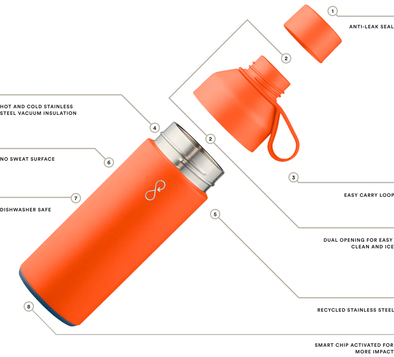 https://oceanbottle.co/cdn/shop/files/image_2b9d4bf4-8ffe-4096-bc4d-36c31ec29d67.png?v=1704377674&width=1920